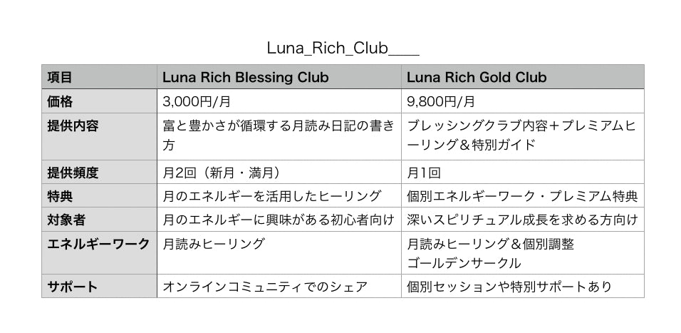 Moon Rich Club(月読みの会)